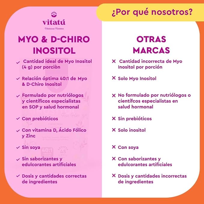 Vitatú Myo Inositol & D-Chiro Inositol para Mujeres - 225 g