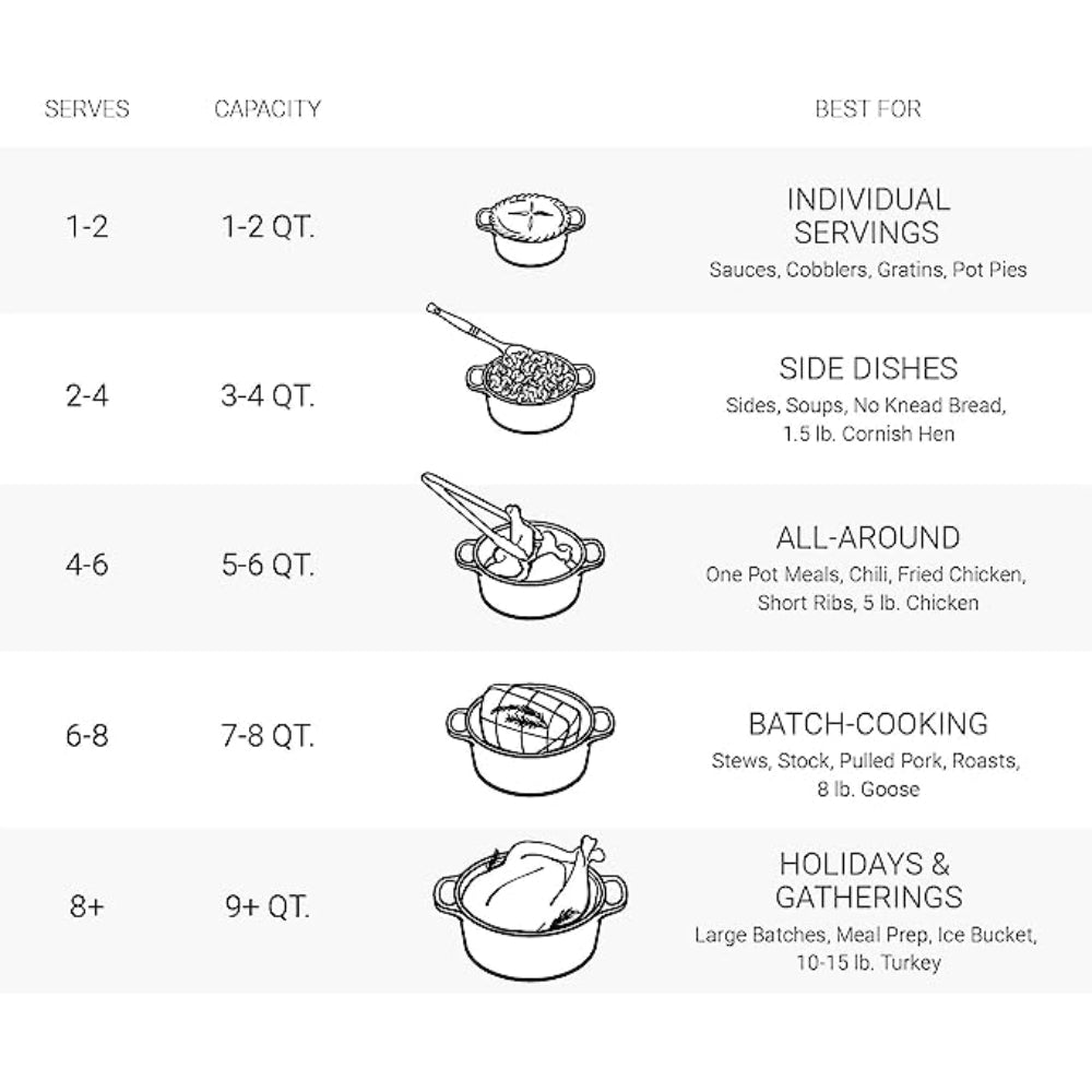 Le Creuset Horno holandés redondo de hierro fundido esmaltado, 5.5 cuartos de galón, merengue