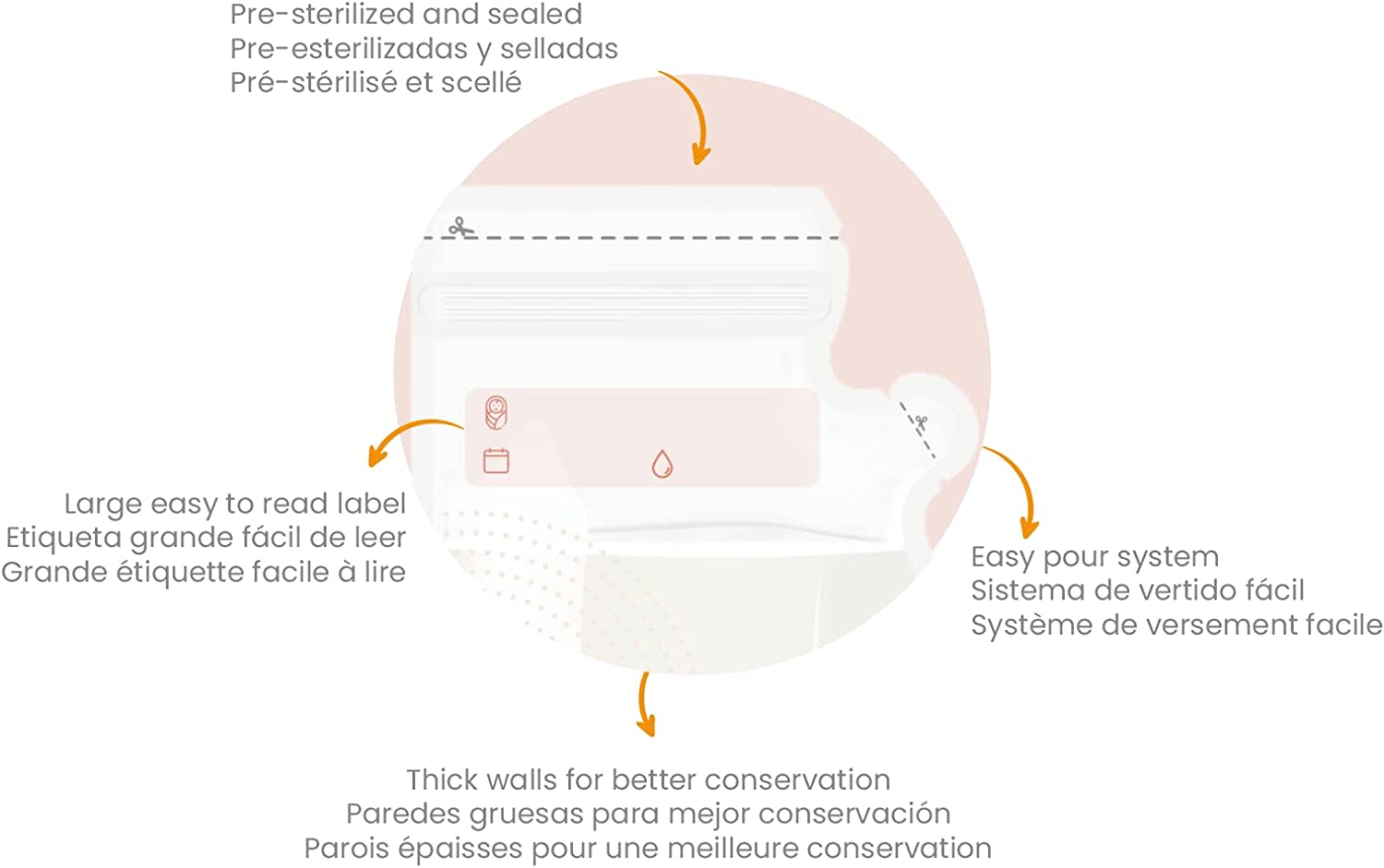 Bolsas Para Almacenar y Conservar Leche Materna marca Kirko
